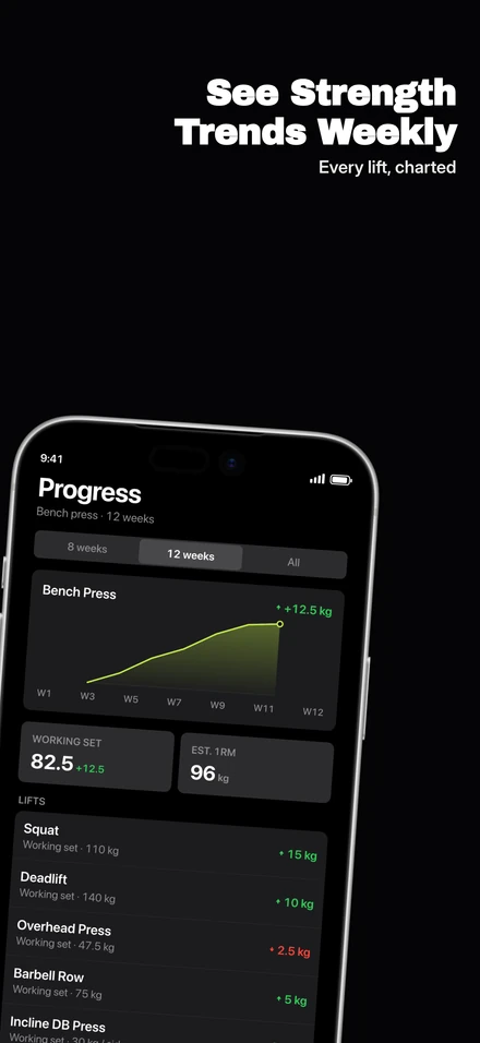 Bold Dark: See Strength Trends Weekly — Every lift, charted