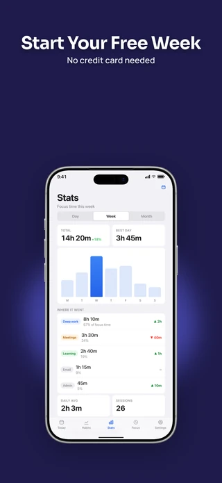 Slide 6 of the Hero Intro pack: Start Your Free Week — No credit card needed